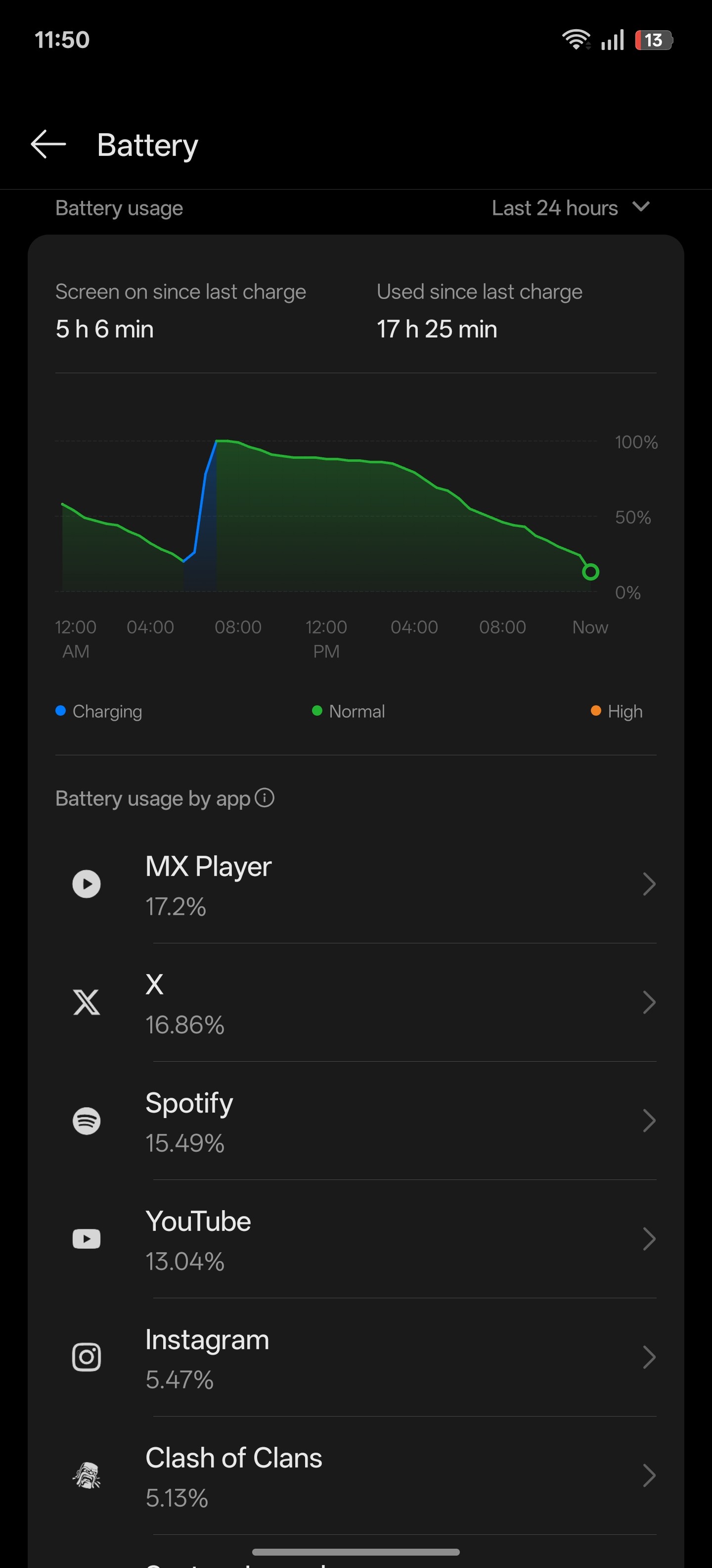 [CLOSED] Battery performance on my Oneplus 13 is not consist