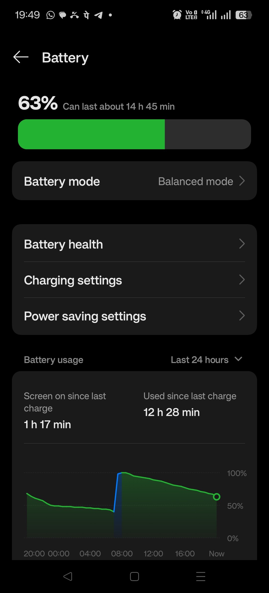 Worst purchase of my life ever this expensive Oneplus 12 pho