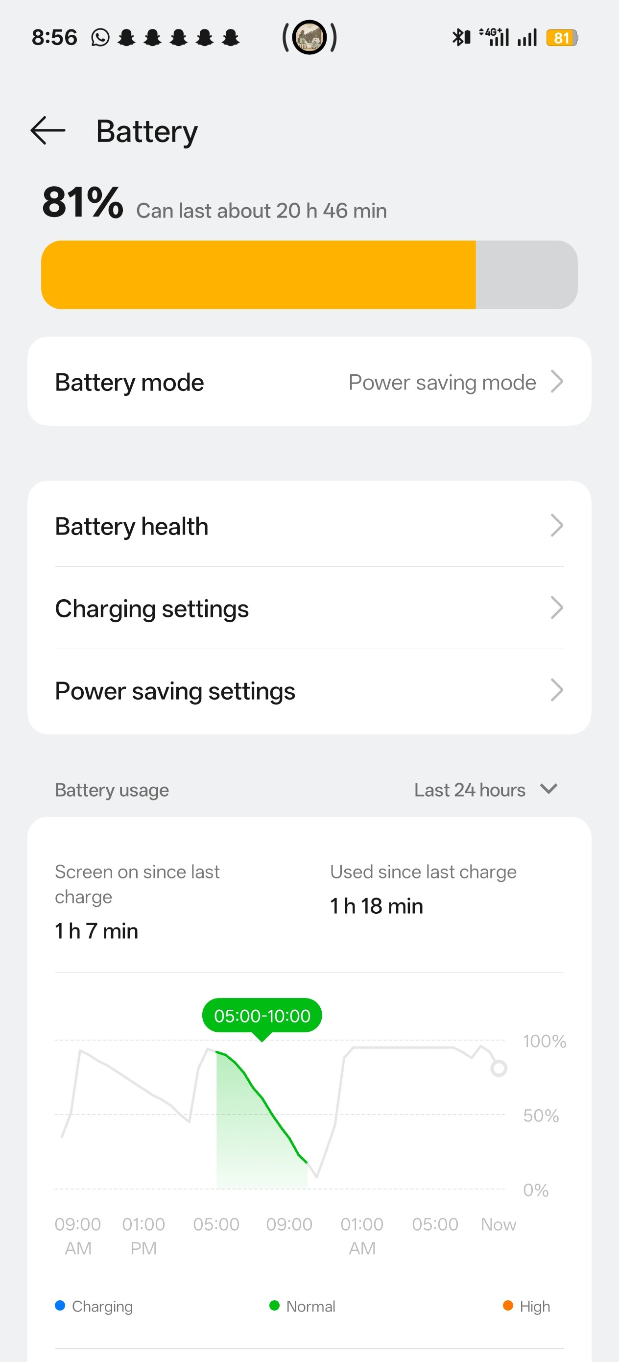 [CLOSED] CPH2585_15.0.0.850(EX01) Battery Drain on 12R