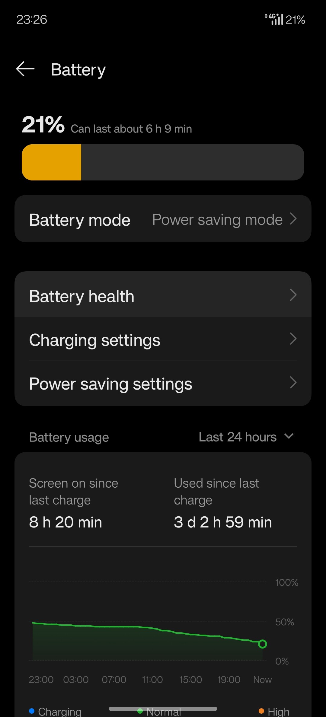 Oneplus 13r battery drain issue after august patch!