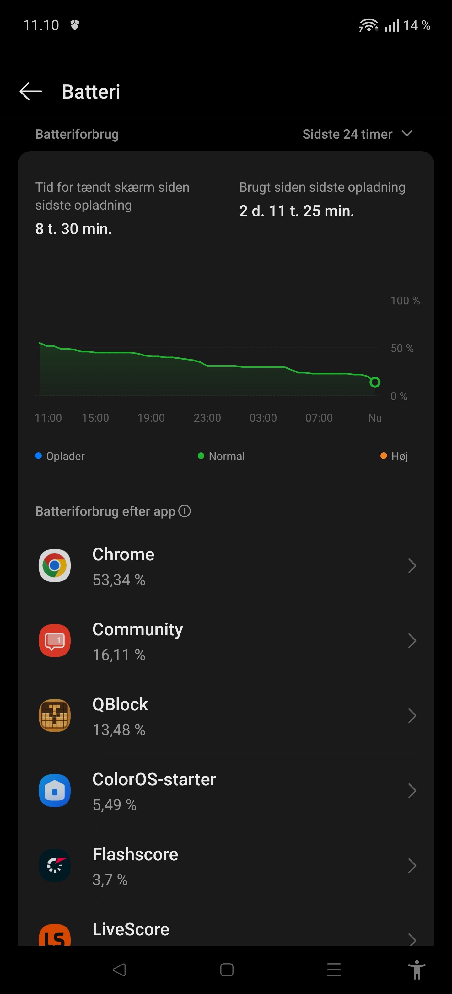 Oneplus 12 battery issues after sept update