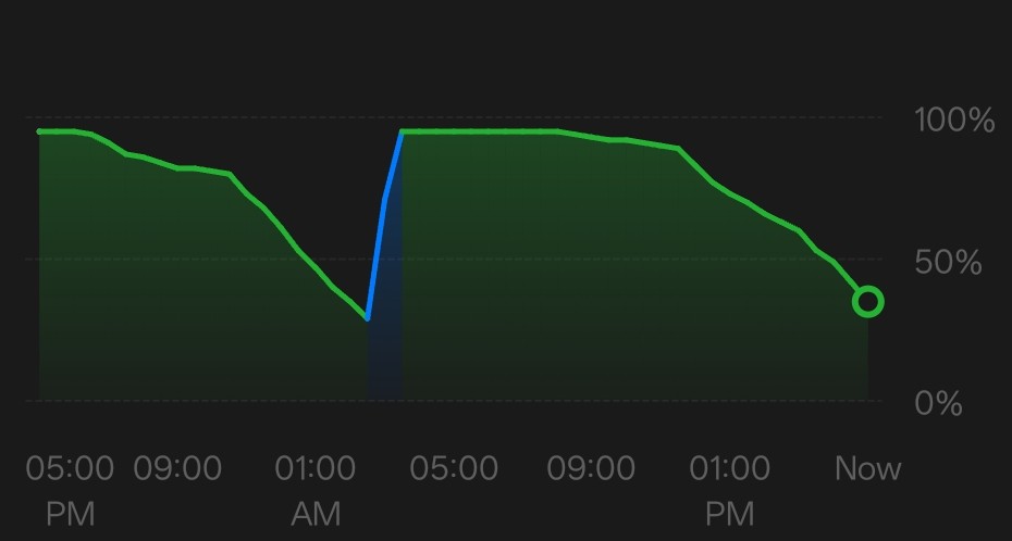 Severe Battery Drain Issue After Latest OnePlus Software Update
