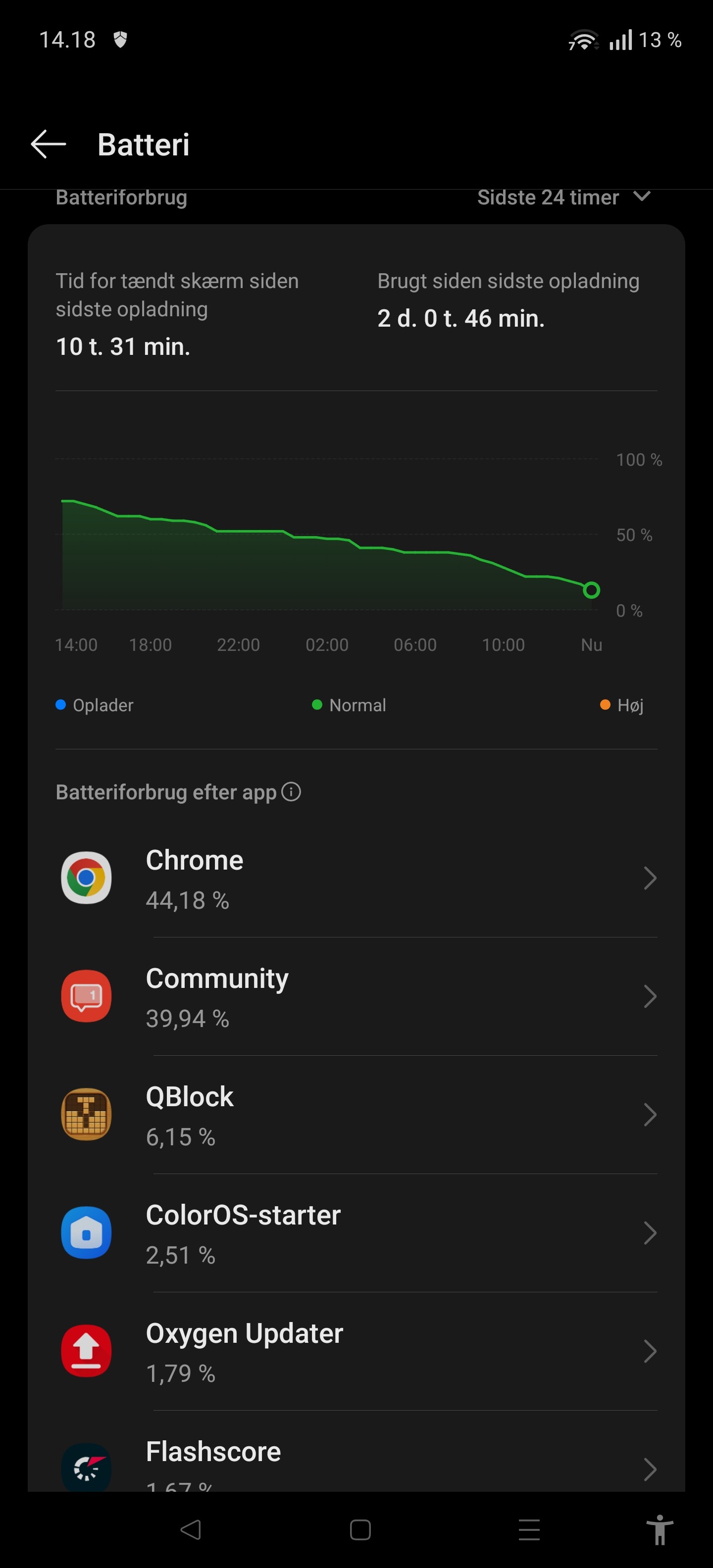 Severe Battery Drain Issue After Latest OnePlus Software Update