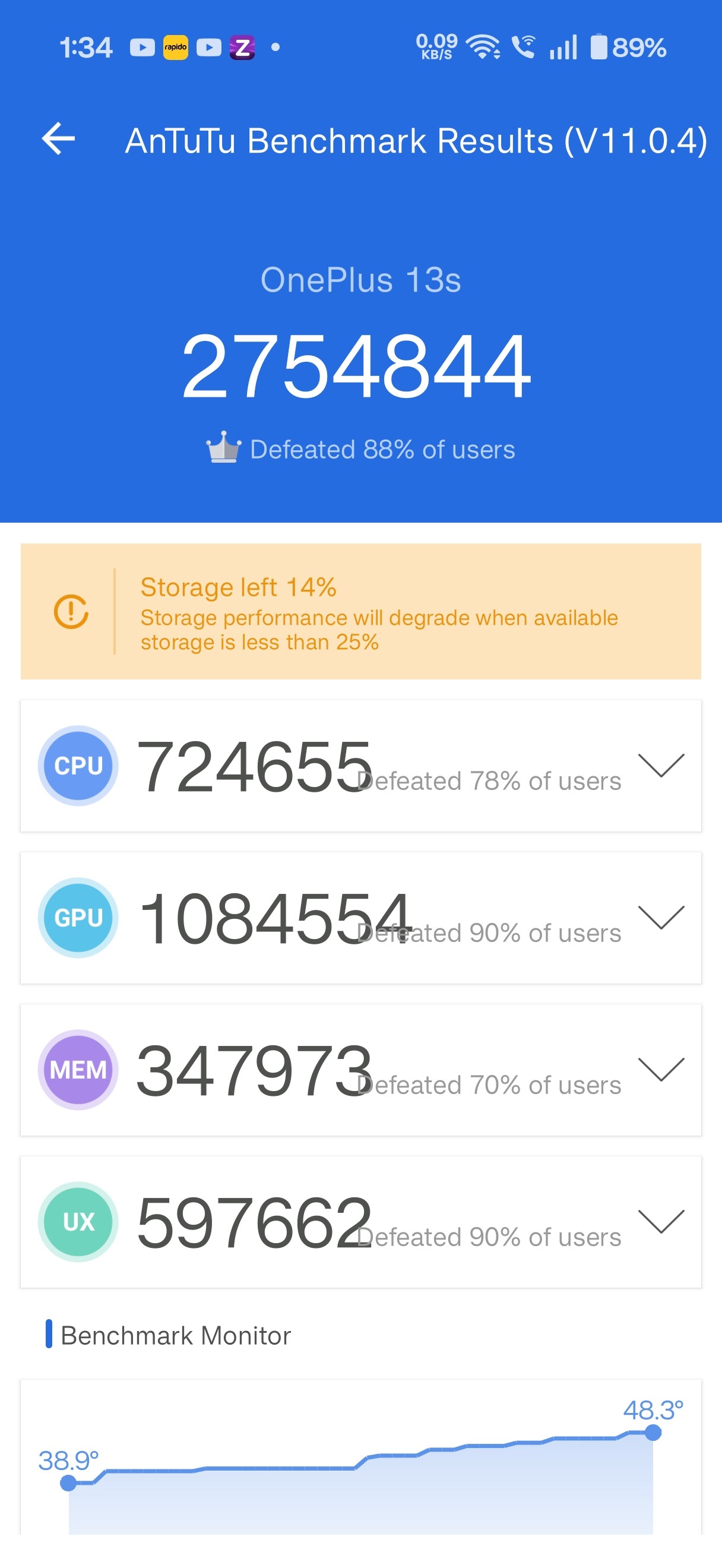Oneplus 13s Antutu Benchmark score Compare Oxygen OS 15 scor