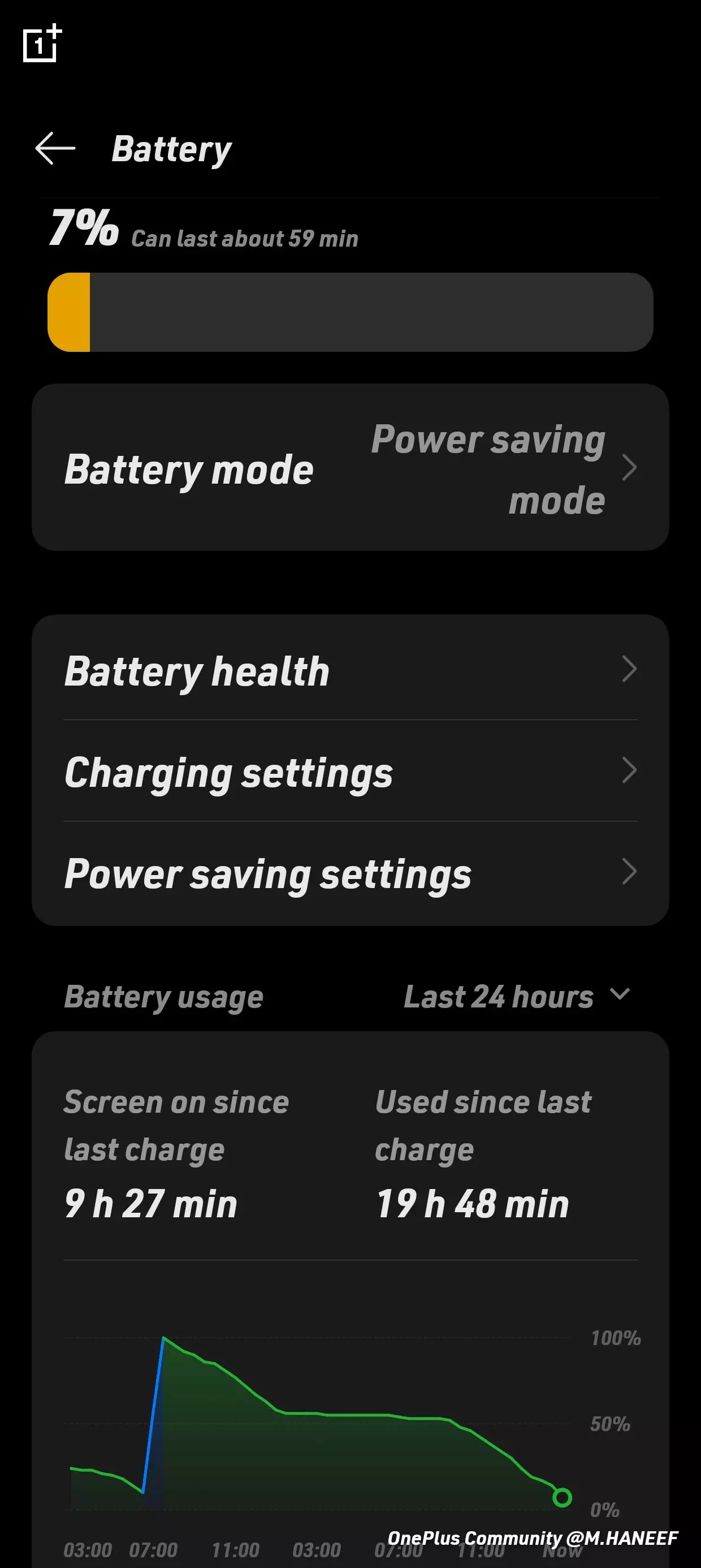 Rate my battery backup.Battery health 88%2 year old 11r 📱