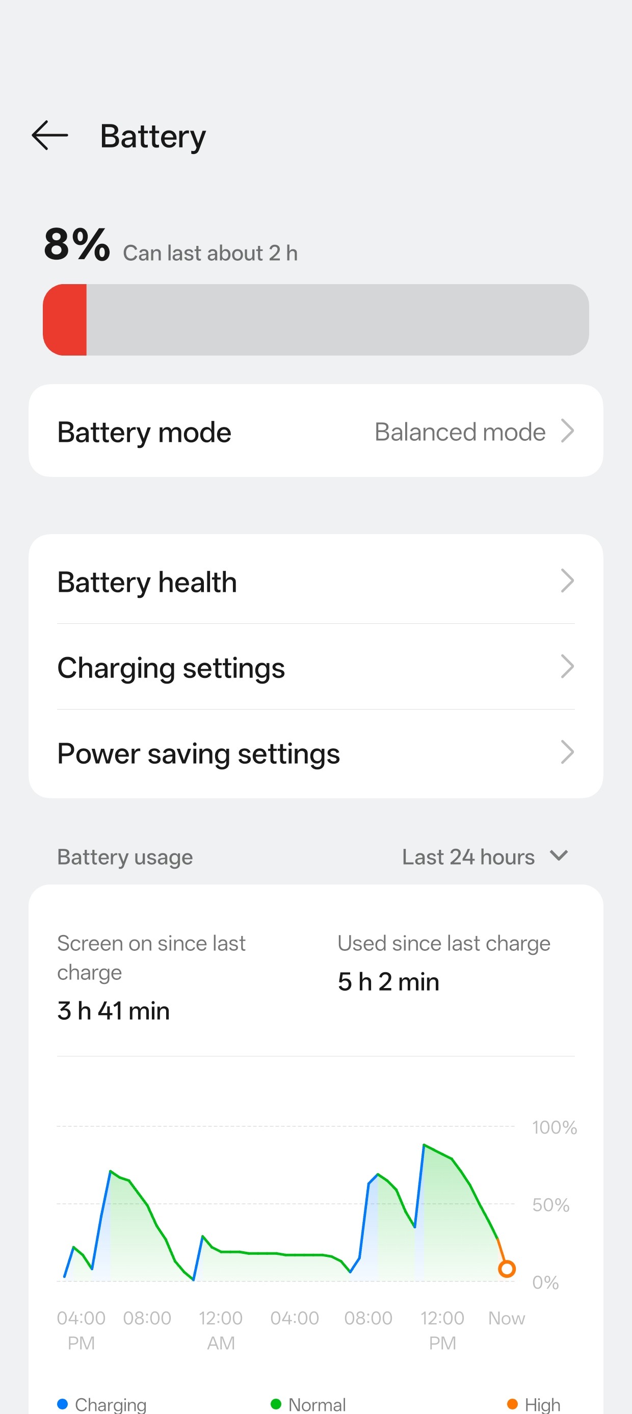 The battery is draining very quickly. I bought the OnePlus 1