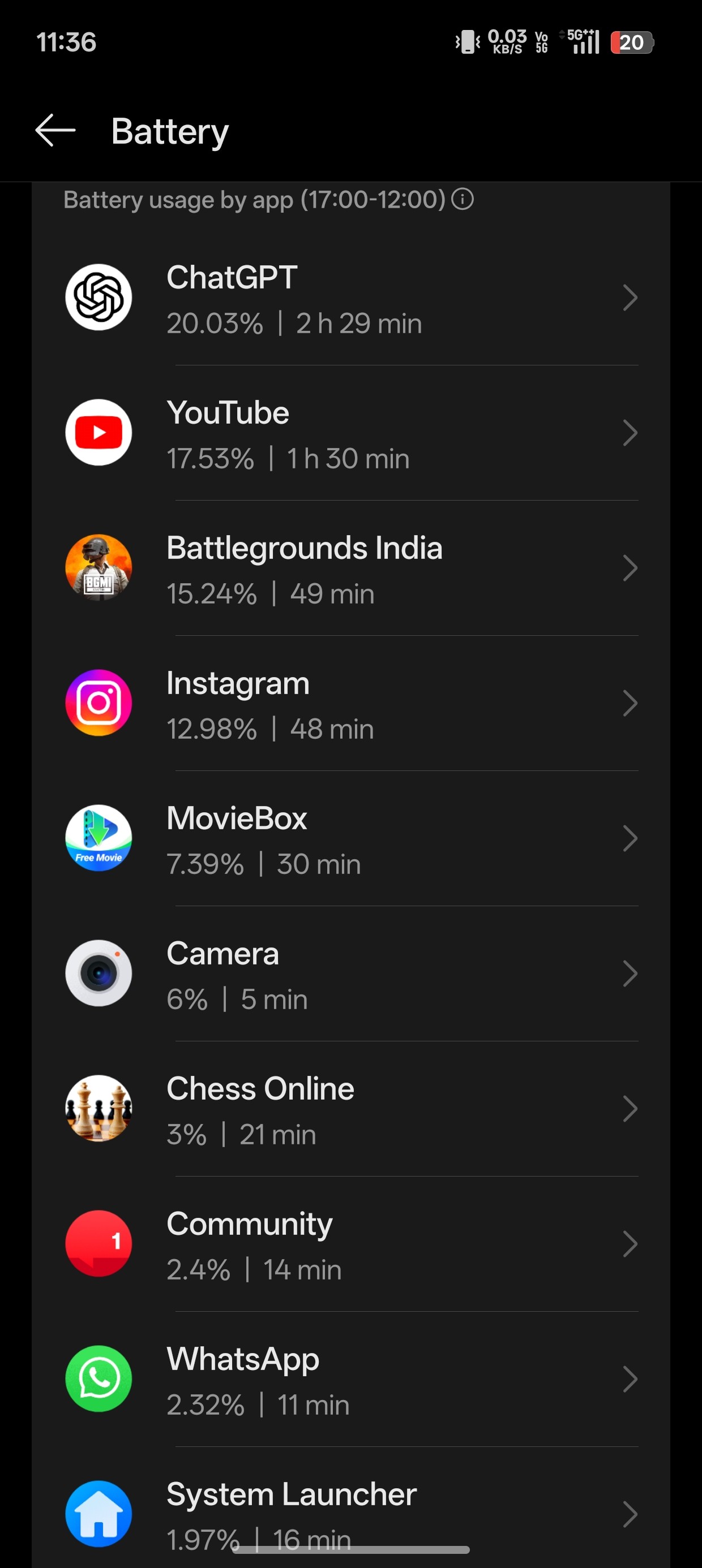 Battery backup on my OnePlus 11R (battery health 96%)with Ox