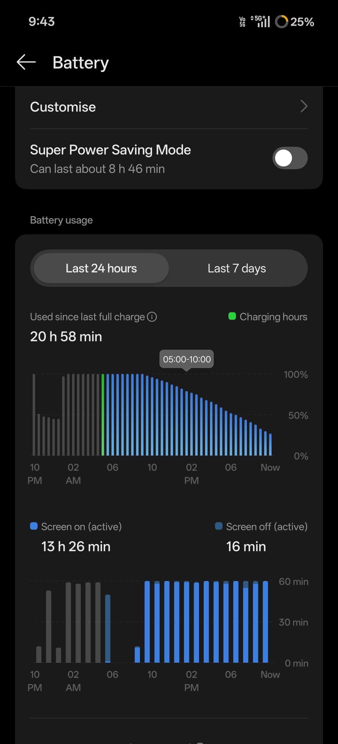 Battery Drain Issue Fixed in OnePlus Nord 5