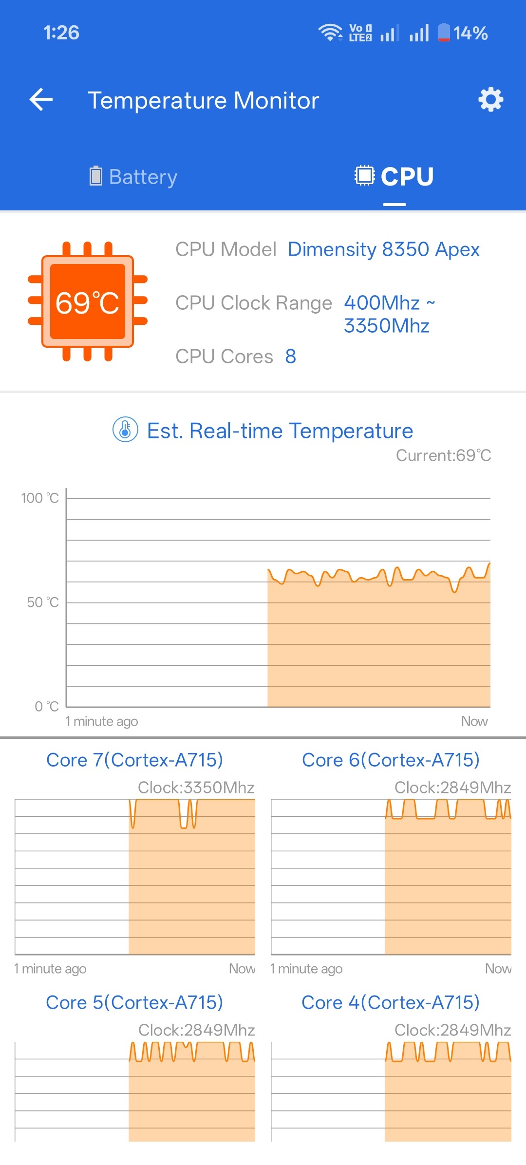problem i faced in oneplus node ce5 after CPH2717_16.0.3.500(EX01B40P02 ...