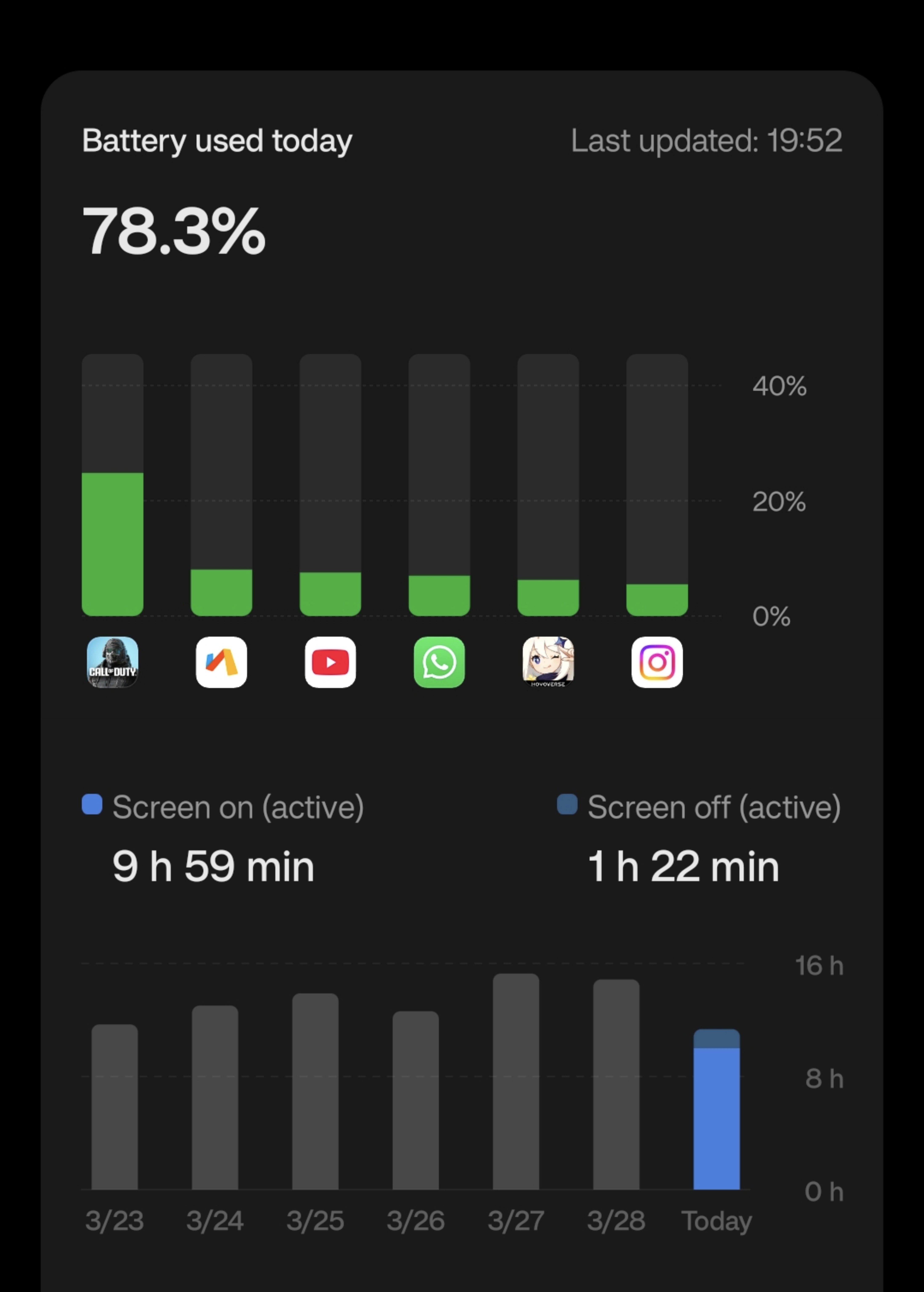 Heating problem facing after the update Just Normal use