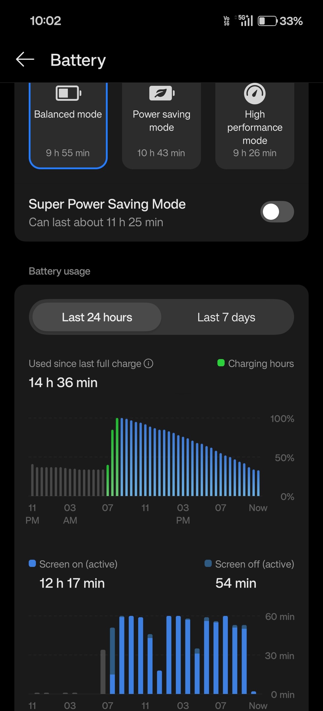 Severe Battery Drain Issue – OnePlus Nord 6 (OxygenOS 16.0.5.701)