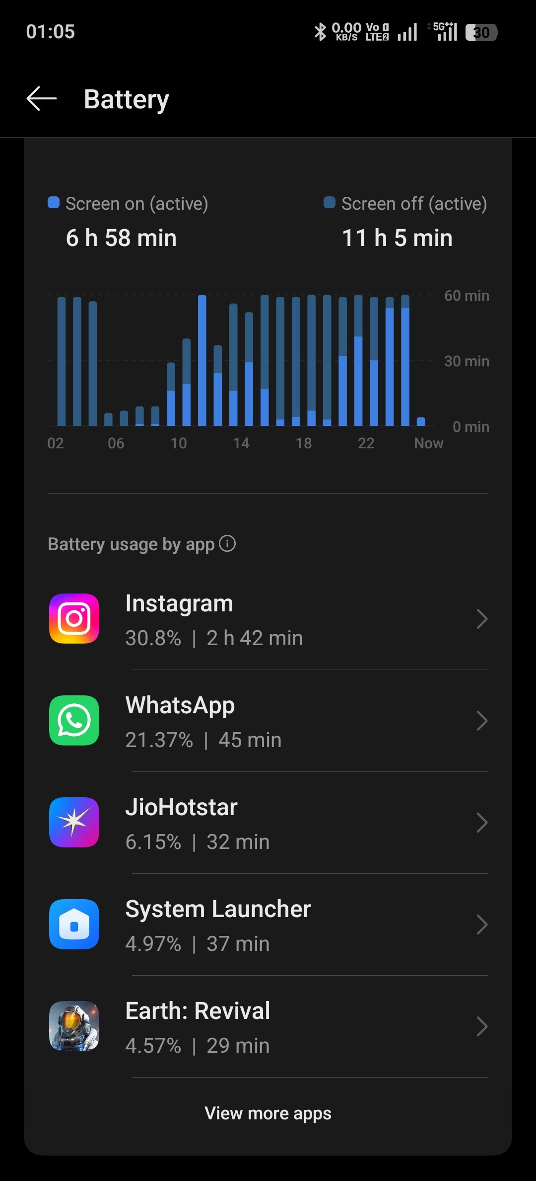 Severe Battery Drain, Heating & Performance Issues on OnePlus 12R ...