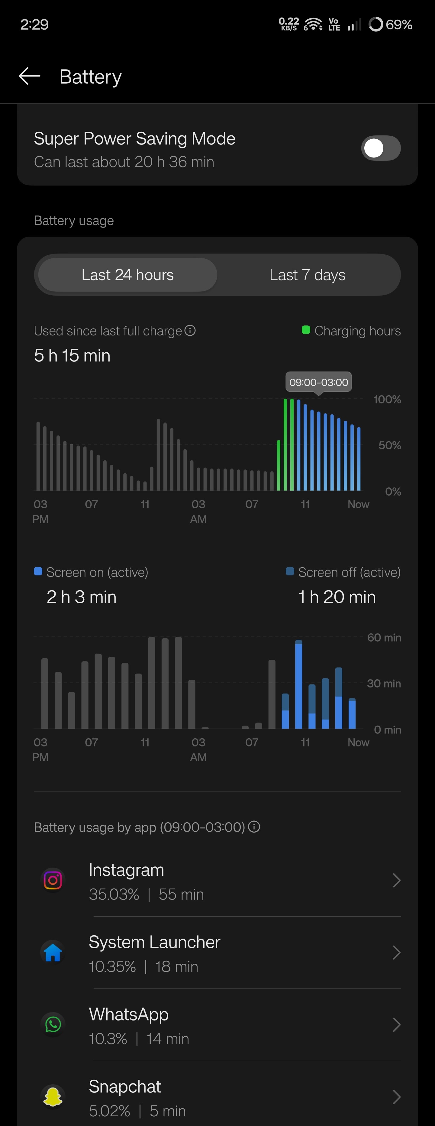 OnePlus ruining hardwares in UPDATES!!! BATTERY DRAIN ONEPLUS 13