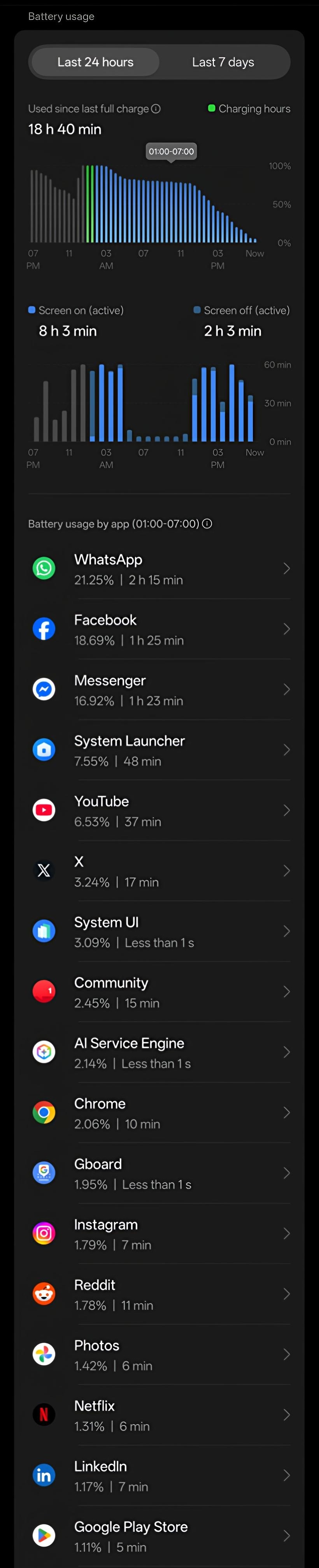Battery Backup Update of OxygenOS 16.1