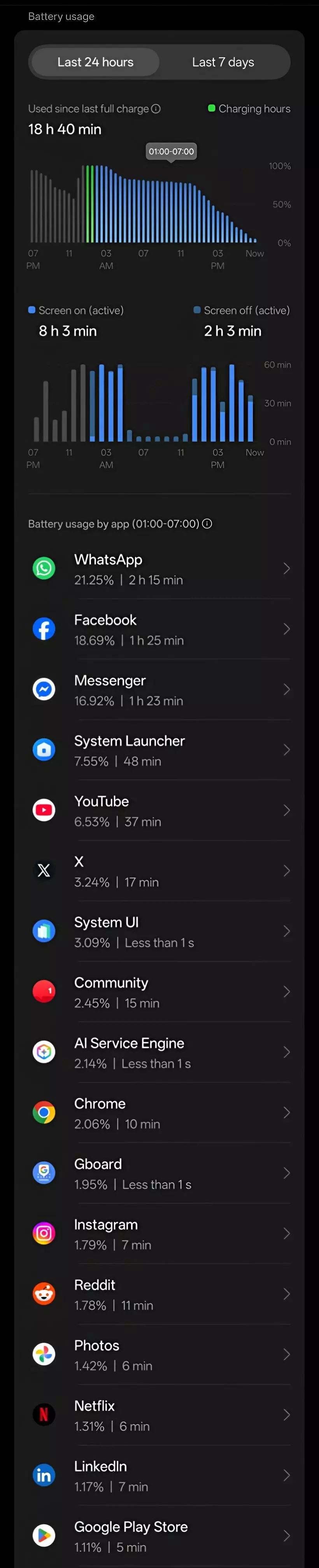 Battery Backup Update of OxygenOS 16.1
