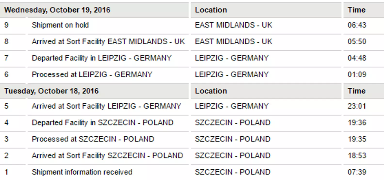 Shipment on hold&quot; - Help?