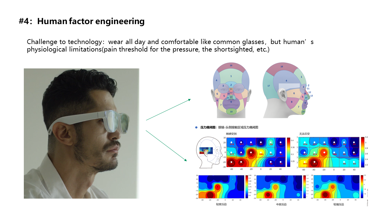 Ask Us Anything about AR Wearables!