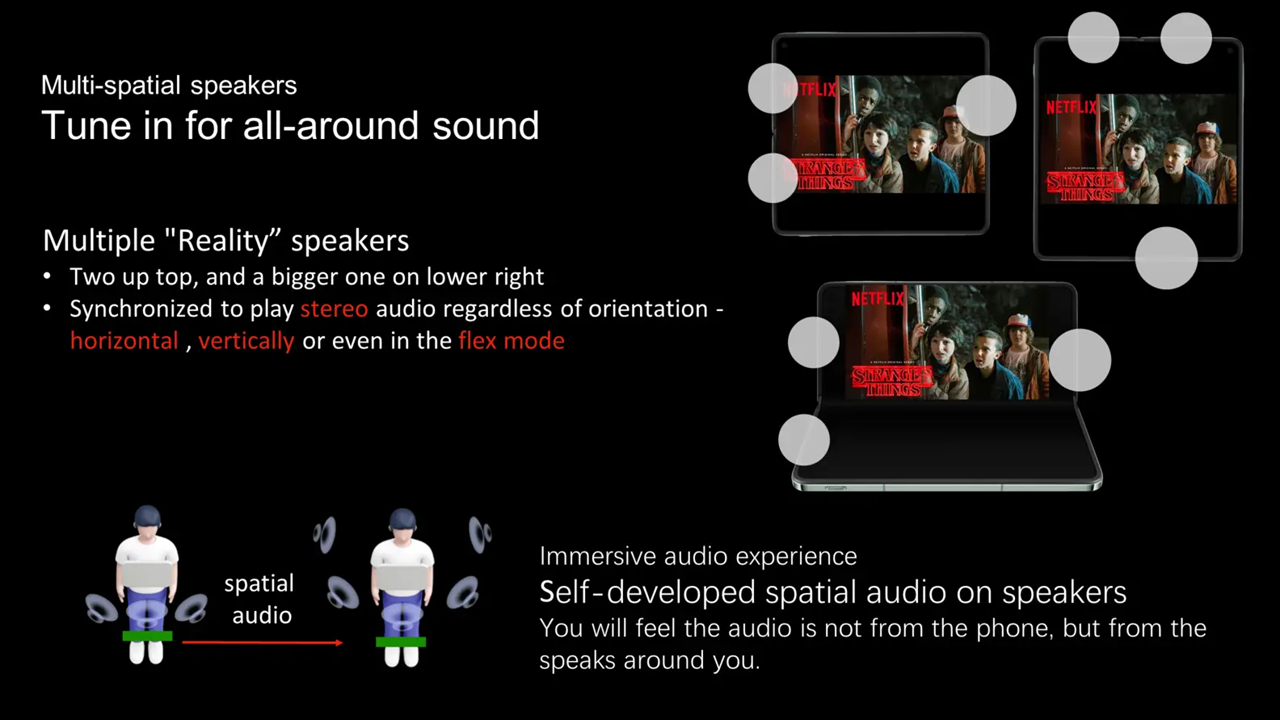 [Day 6] OnePlus Open Quiz - Your Ultimate Pocket Studio for Epic ...