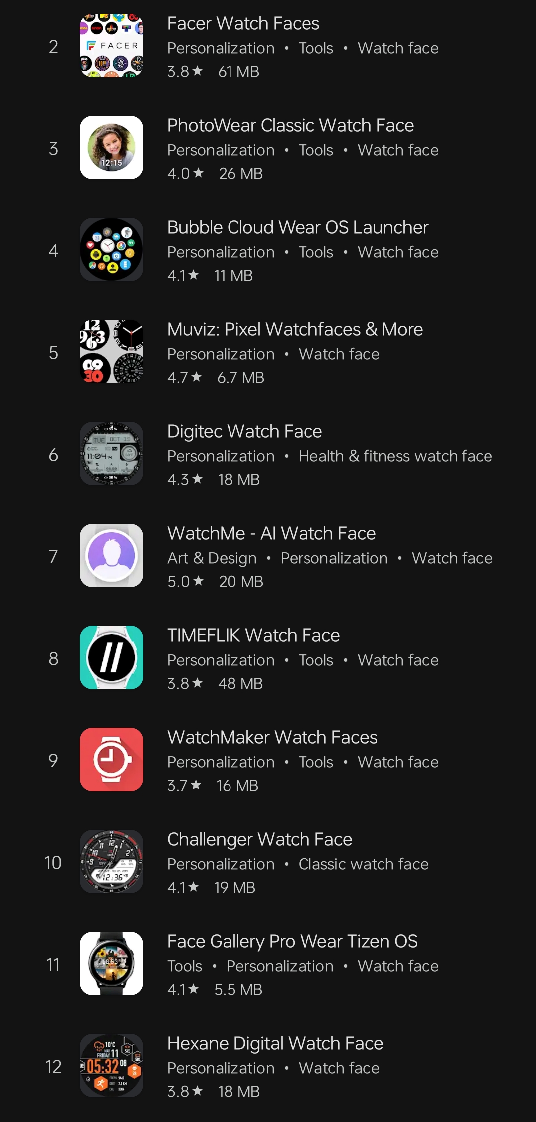 Share Your Favourite Watch Face ⌚