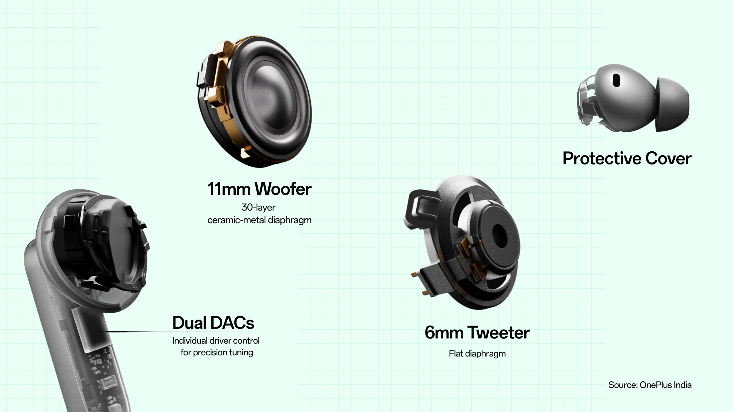 [The Lab] OnePlus Buds 4: Design, Comfort & Sound Preview