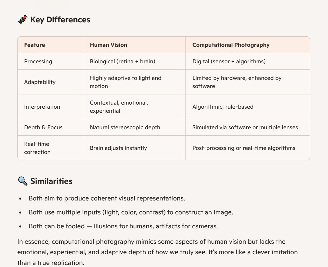 Tech Weekly Vol. 23 - A Gentle Dive into Computational Photography