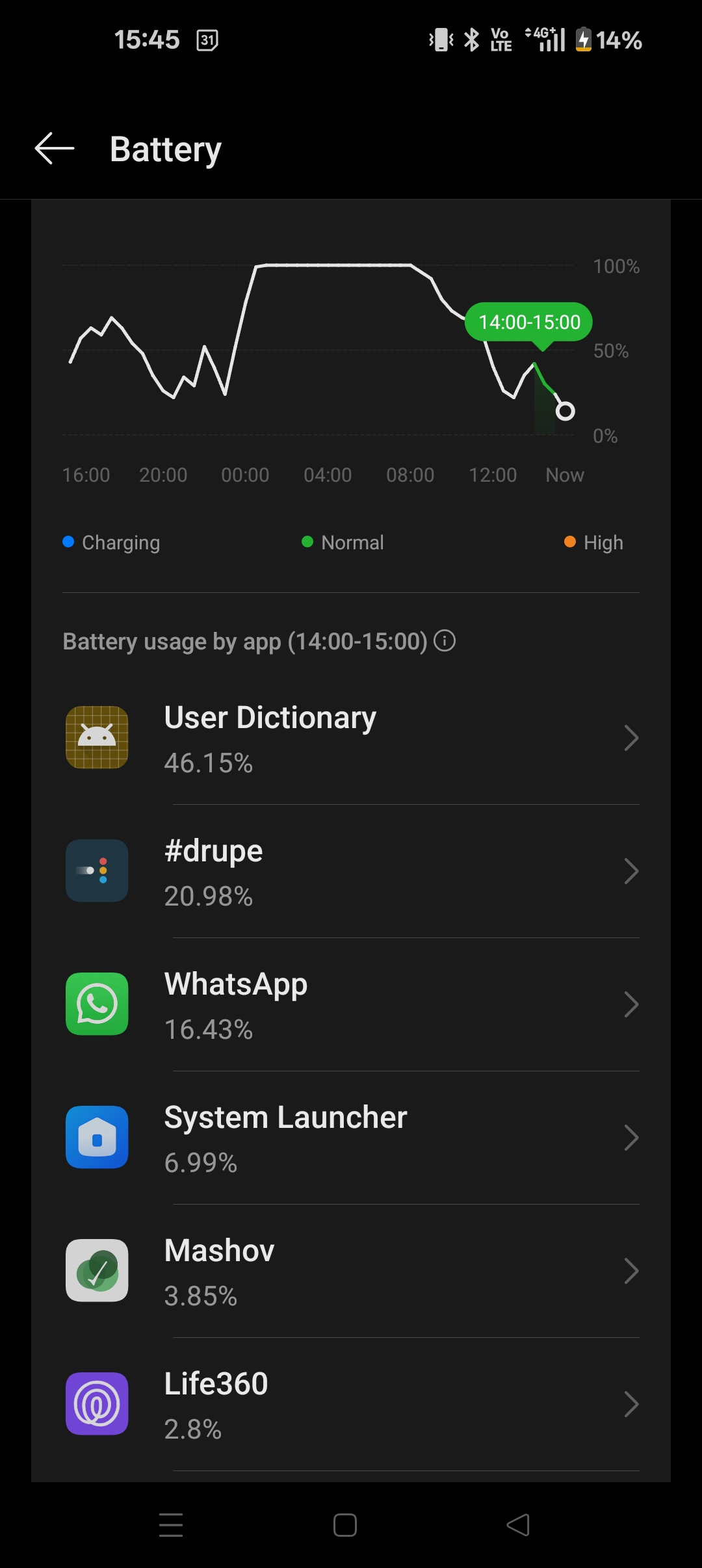 My Honest OnePlus 12R Review After Updating to OxygenOS 16