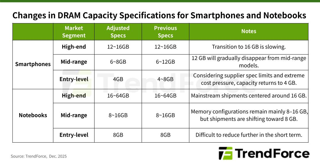 Ram Memory Shortage Cycle The GLOBAL Memory Shortage - here's what you should know