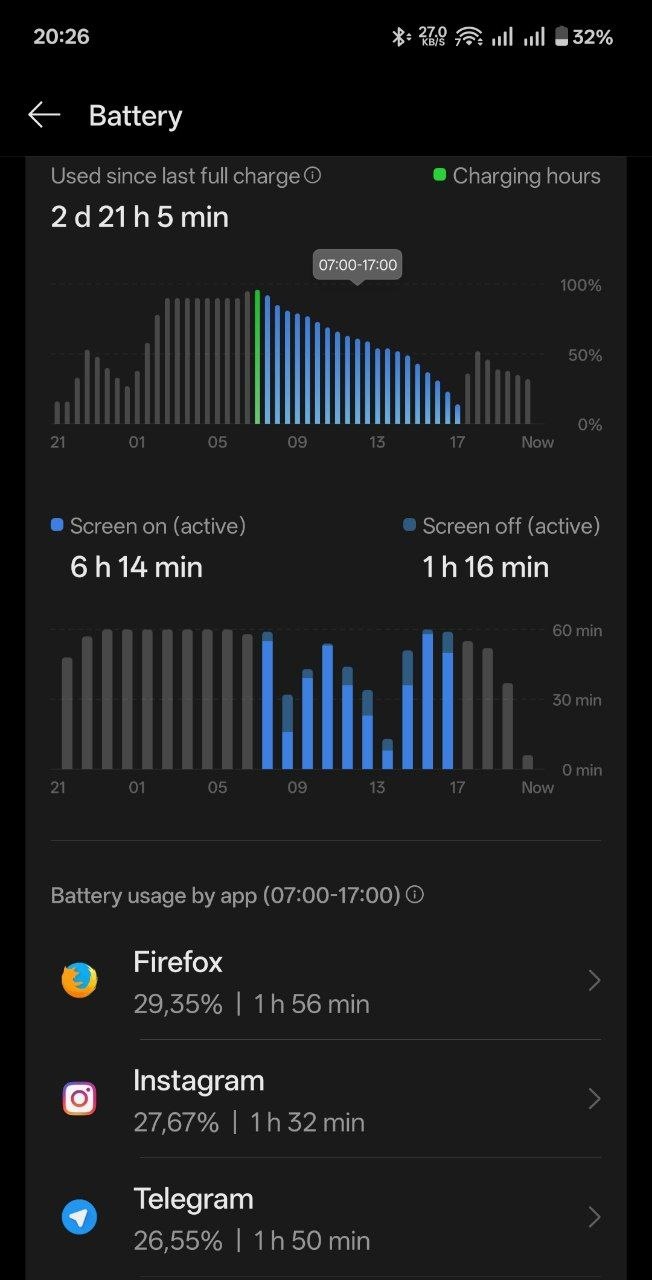 Battery Drain Issue on OnePlus 13 After OxygenOS 16 Update (Build ...